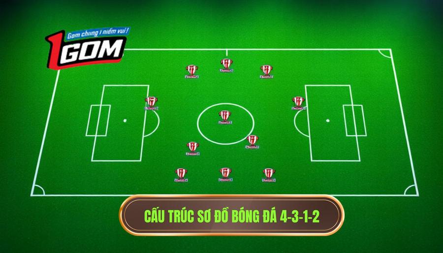 Cấu trúc sơ đồ bóng đá 4-3-1-2