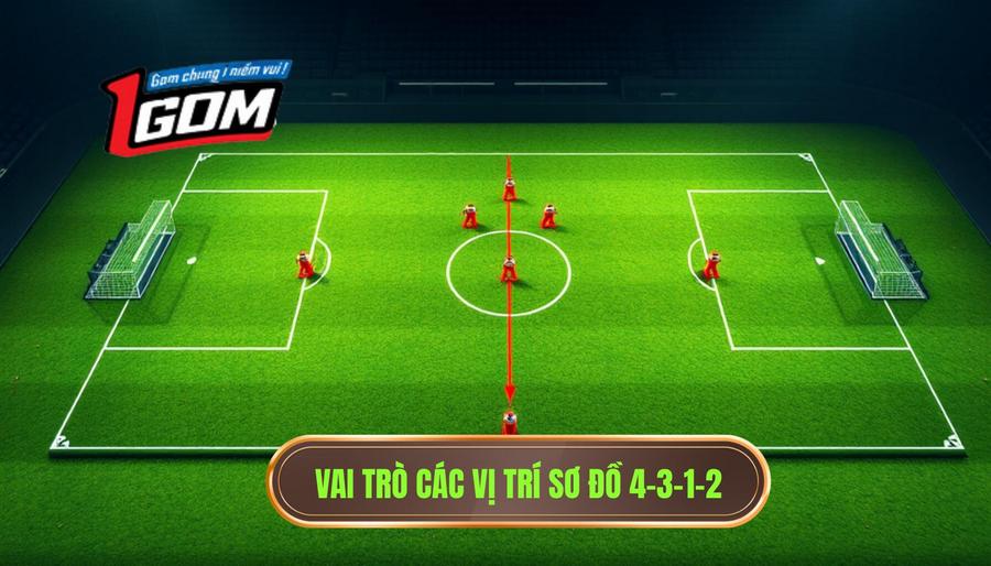 Vai trò các vị trí sơ đồ 4-3-1-2